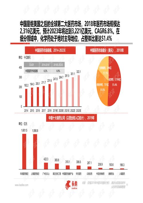 中国医药与软件外包双赛道解析 2020年精品报告综述及行业趋势展望