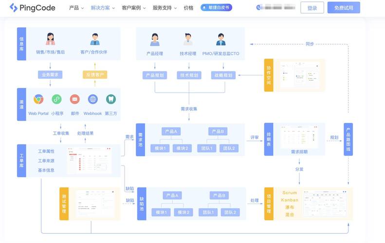 研发需求管理工具推荐:jira,doors等8款对比