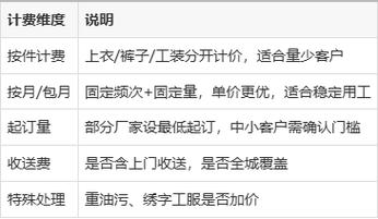 上海工服洗涤外包怎么选？餐饮、物业、工厂工作服清洗报价与流程全解析（附软件管理思路）
